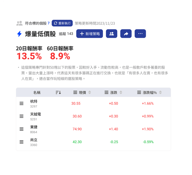 關注清單