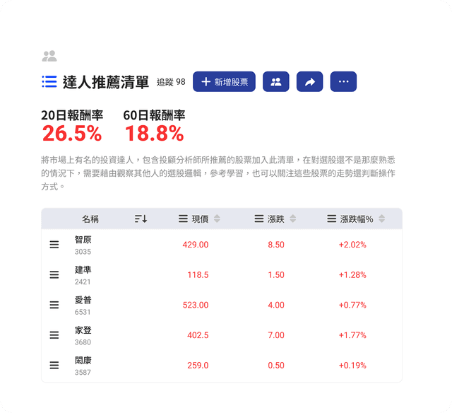 關注清單