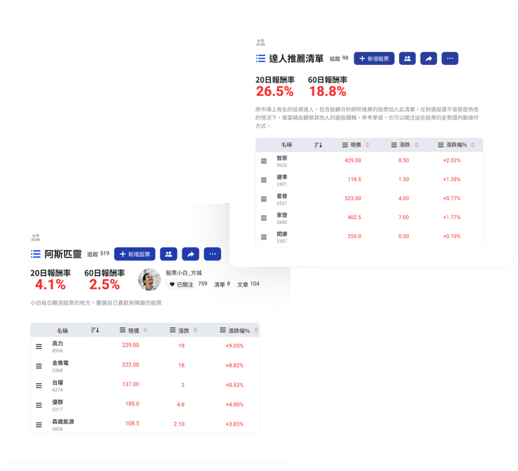 關注清單