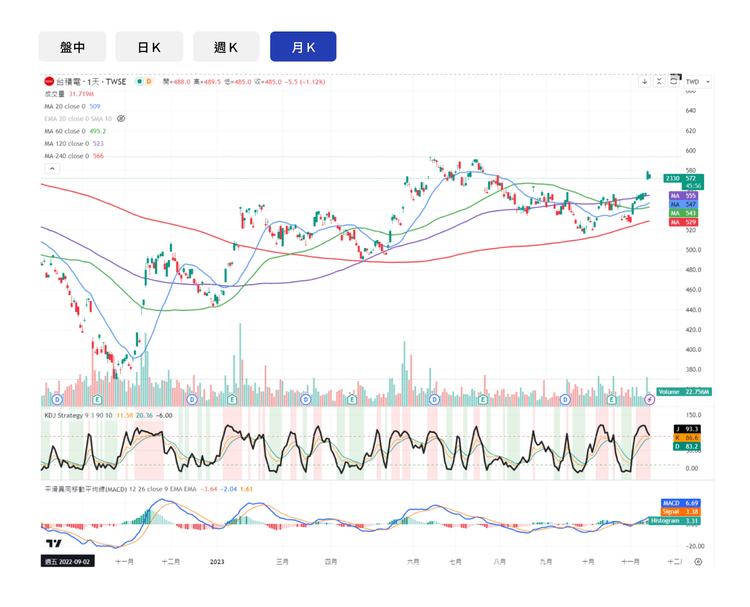 tradingview